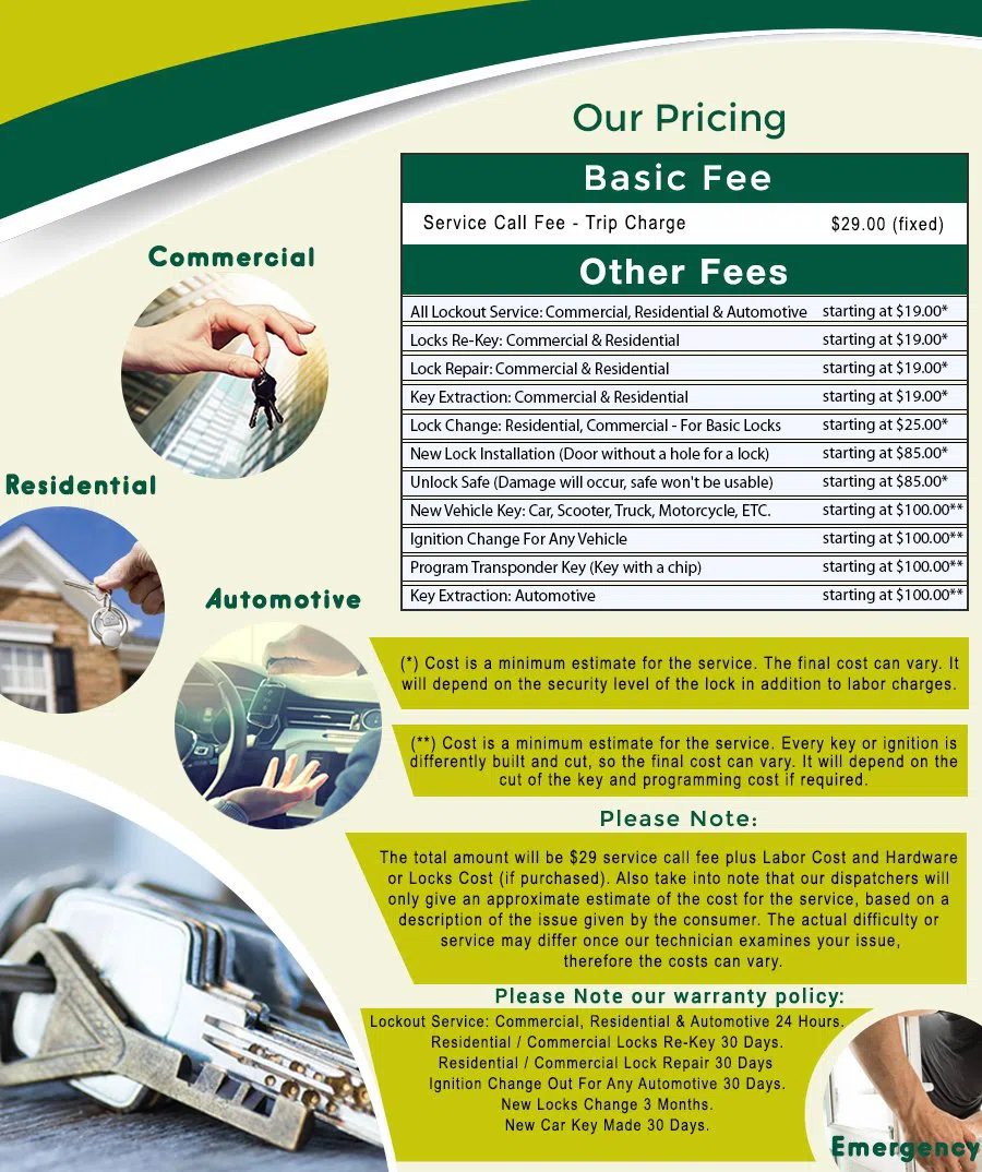 Cleveland Park DC Locksmith Store, Cleveland Park, DC 202-796-0025